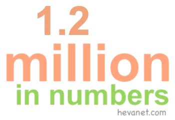 2.1 million|1.2 million in words.